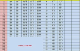 以太坊双挖sc,显卡挖ETH同时双挖SC ，会影响挖ETH的收益吗？