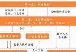 数字货币的燃料是指什么意思(数字货币zil)