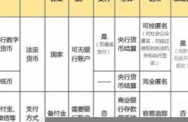 什么是央视法定数字货币(央视数字货币最新消息相关货币)