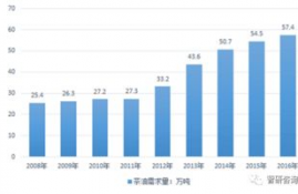 xch币前景未来3年预测分析,怎么样赚钱才能赚到钱