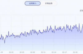 以太坊 测试网 挖矿,以太坊怎么挖矿？