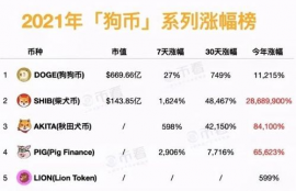 btt币暴跌还能涨回来吗