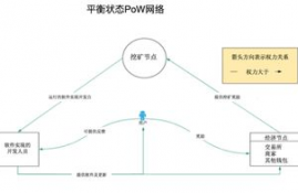 tezos币总量多少,通兑币是什么?