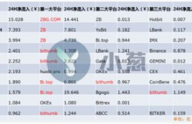 astar币总量是多少, Asar币是什么?