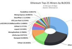 eth以太坊矿池201