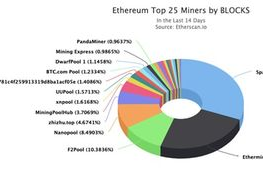 以太坊 eth 哪些矿池,以太坊挖矿，哪个矿池挖矿收益高