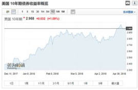 美国sec会调查数字货币,美国证券交易法是疑罪从有吗