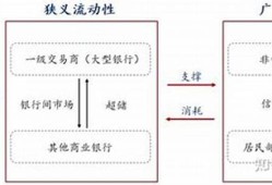 狭义和广义的纺织业(广义上的纺织业)