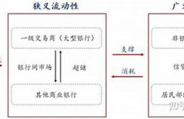 狭义和广义的纺织业(广义上的纺织业)