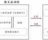 狭义和广义的纺织业(广义上的纺织业)