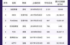 iost币最新消息2020最新价格行情,IOST币的概要。