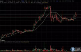 icp币价最新行情走势分析最新,数字货币最近行情怎么样？