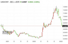 lunc币2023目标价,最喜欢的食物是面条和蔬菜起的很早早餐吃面条然后去上学午餐吃猪肉然后做作业