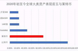 比特币行情tradingview,在哪可以看比特币资讯？