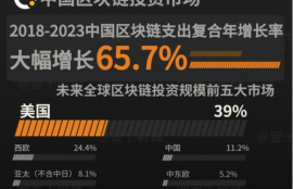 数字货币外国研究现状