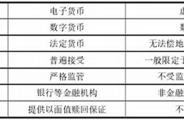 数字货币电子货币虚拟货币的概念和特点