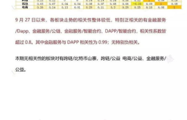 数字货币比特币数据报告,数据显示比特币周二暴跌15%，国内炒比特币的人还多吗？