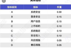 数字货币交易平台收费