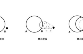 数字货币与传统货币关系