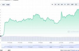 以太坊最新价格行情k线图实时(比特币以太坊最新价格行情)