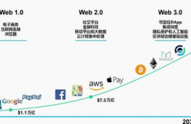 rune币的未来发展趋势分析怎么写,数字货币未来发展趋势会是怎么样的呢？可以来探讨一下未来发展趋势