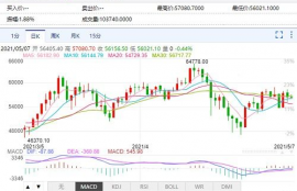 fxs币未来价格走势预测,数字货币行情怎样？