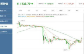 以太坊今日行情价格,币圈老吕：比特币36600美元为多空分界，以太坊2520上难有大跌