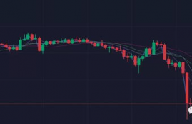 数字货币晚上价格低,为何最近币价暴跌？