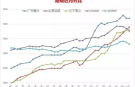 hnt币未来价格预估分析,什么会影响HT的走势？