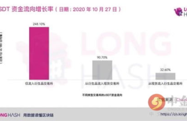 以太坊usdt是什么,代币跟法币有什么区别？英迈币属于哪一种？是合法的吗？