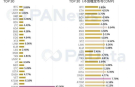 ton币价格疯涨的原因分析,TON币是什么？为什么只涨不跌？？