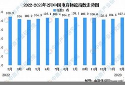 电商物流指数上升背后的消费趋势和市场需求(电商物流指标)