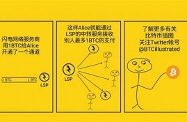 btc钱包最安全的(btc钱包最新下载网址)