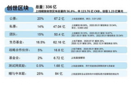 ckb币收益,序言:了解CKB的背景和价值