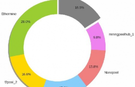 中国以太坊矿池比较,国内有那几家矿池比较好？想挖Diskcoin