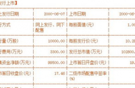 icp币发行价格是多少钱一枚啊,icp币