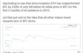 eth以太坊多少钱一枚啊呀啊,2019以太币今天价格是多少