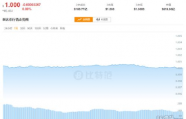 usdt泰达币今日价格行情走势分析,现在泰达币（USDT）多少钱一个了？哪里看最新行情价格？