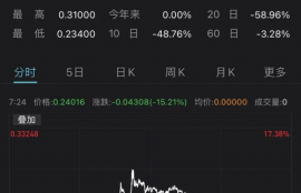 xrp 交易平台,瑞波币XRP简介？