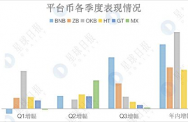 uni币最新消息及前景分析最新,什么是加密货币 加密货币怎么赚钱