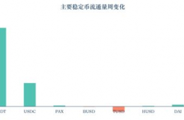 celo币最新消息分析,celo币的最新新闻分析