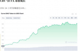 crv币能涨吗,2009年CR-V会降价吗？