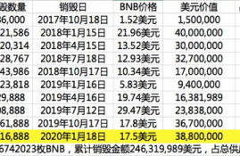 截止今天lunc币销毁多少量了啊呢, LUC币是什么?