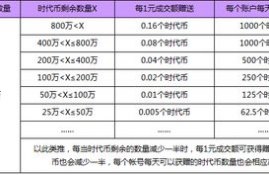 aave币总量多少,流通多少,adc虚拟货币是骗局吗