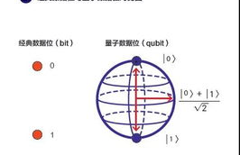 数字货币量子阻力,加密货币能否对抗量子攻击？