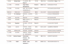 dydx币价格今日行情价格,1980年一分硬币1981年两分硬币价格？