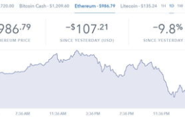 数字货币今天大跌,今天数字货币大跌原因