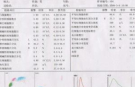 eos医学上是什么意思血常规, eos是什么?