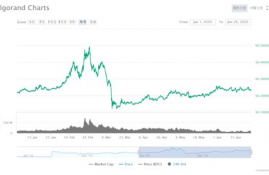 algorand钱包下载,阿格斯亚洲化肥会议