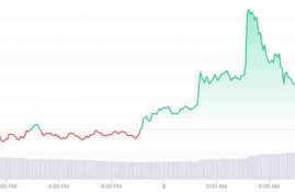 sand币实时价格,现在泰达币（USDT）多少钱一个了？哪里看最新行情价格？